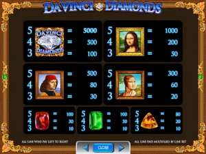 Da Vinci Diamonds betaaltabel